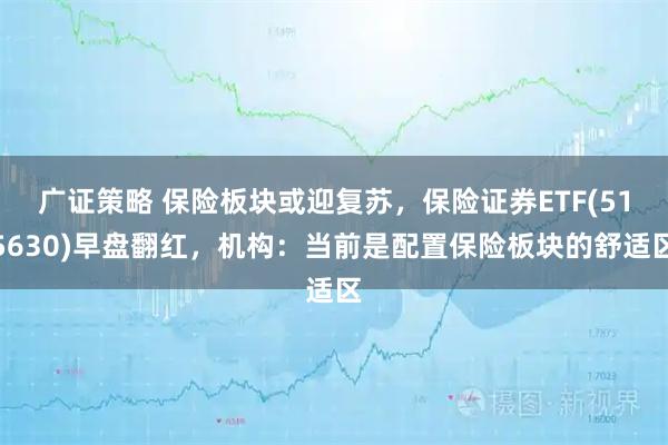 广证策略 保险板块或迎复苏，保险证券ETF(515630)早盘翻红，机构：当前是配置保险板块的舒适区
